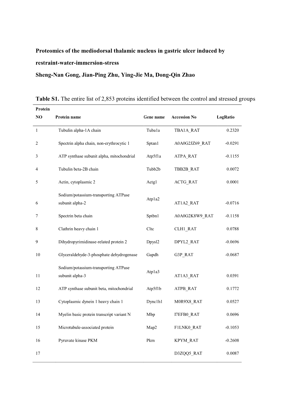 Supplementary Materials (PDF)