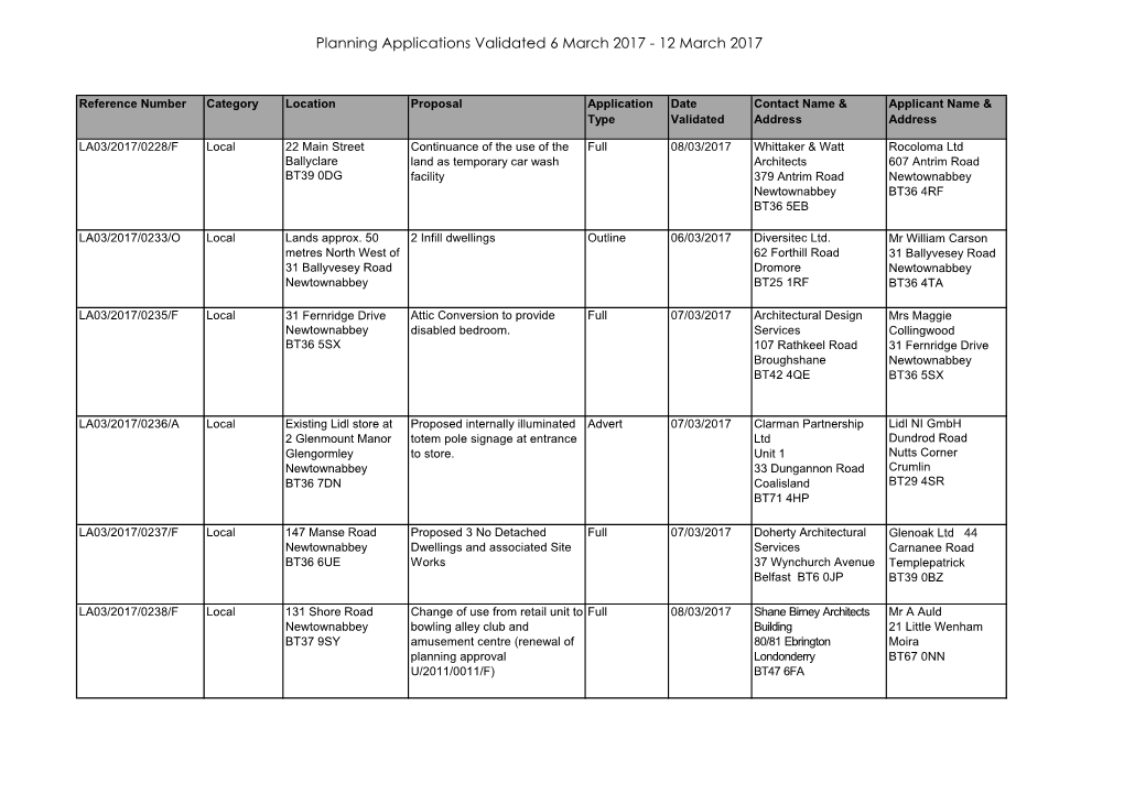 Planning Applications Validated 6 March 2017 - 12 March 2017