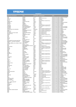 NOM De L'entreprise Ville QUANTITÉ CATEGORIE SITE