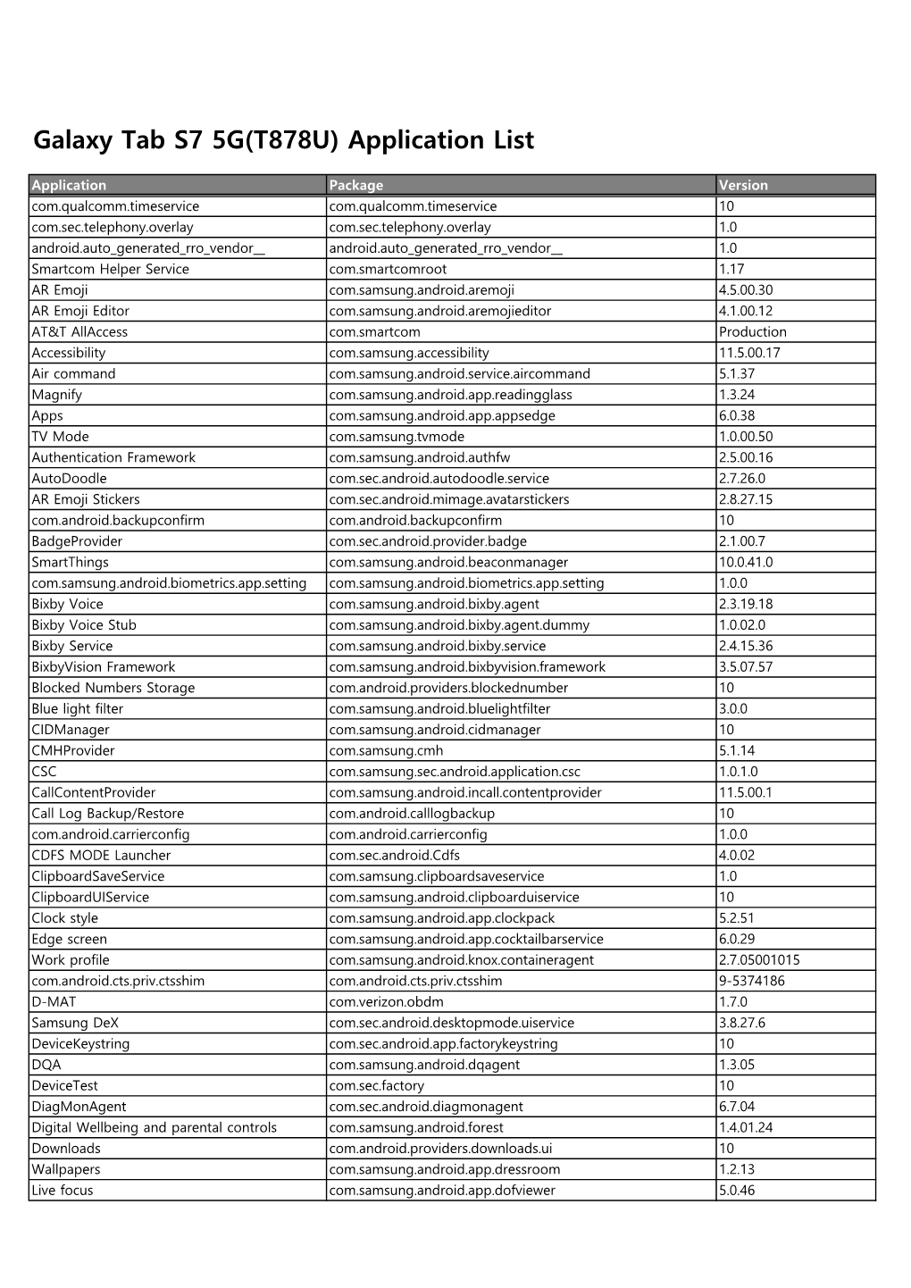 Galaxy Tab S7 5G(T878U) Application List