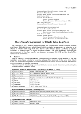 Share Transfer Agreement for Hitachi Cable Logi-Tech