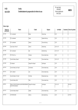 PAÍS SECCIÓN Serbia Establecimiento De Preparación De
