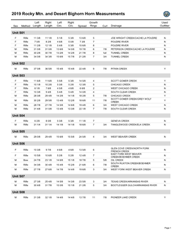 2019 Bighorn Sheep Horn Measurements