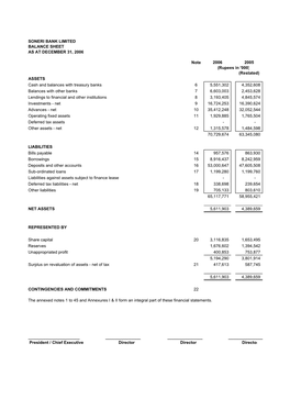 Annual Accounts 2006