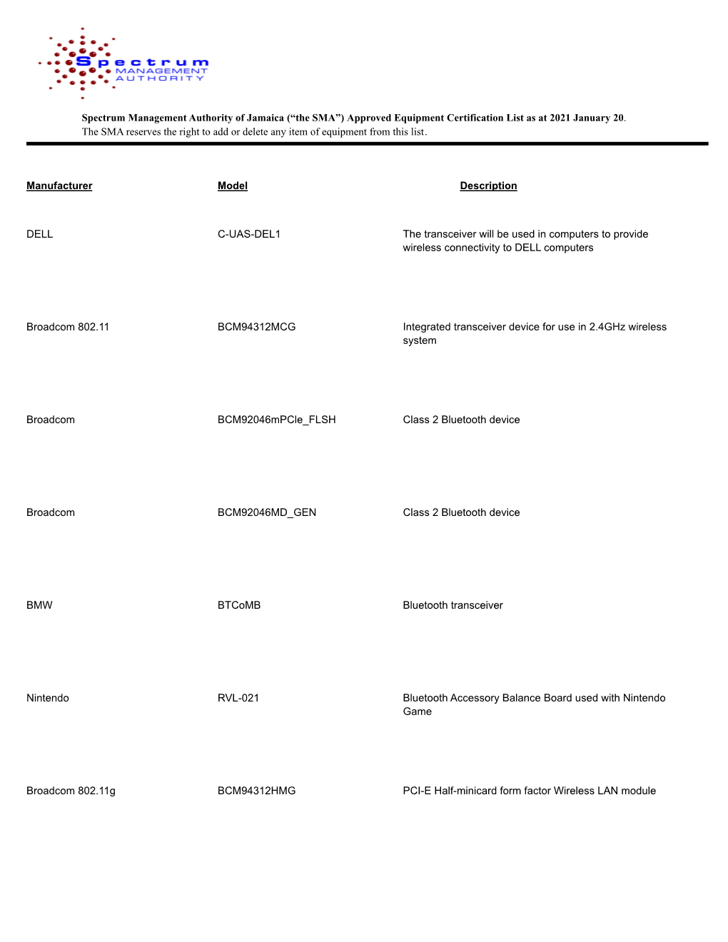 Spectrum Management Authority of Jamaica (“The SMA”) Approved Equipment Certification List As at 2021 January 20