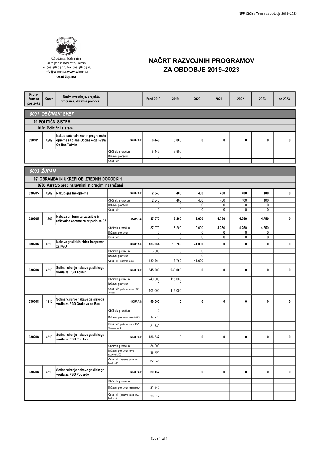 Načrt Razvojnih Programov Za Obdobje 2019–2023