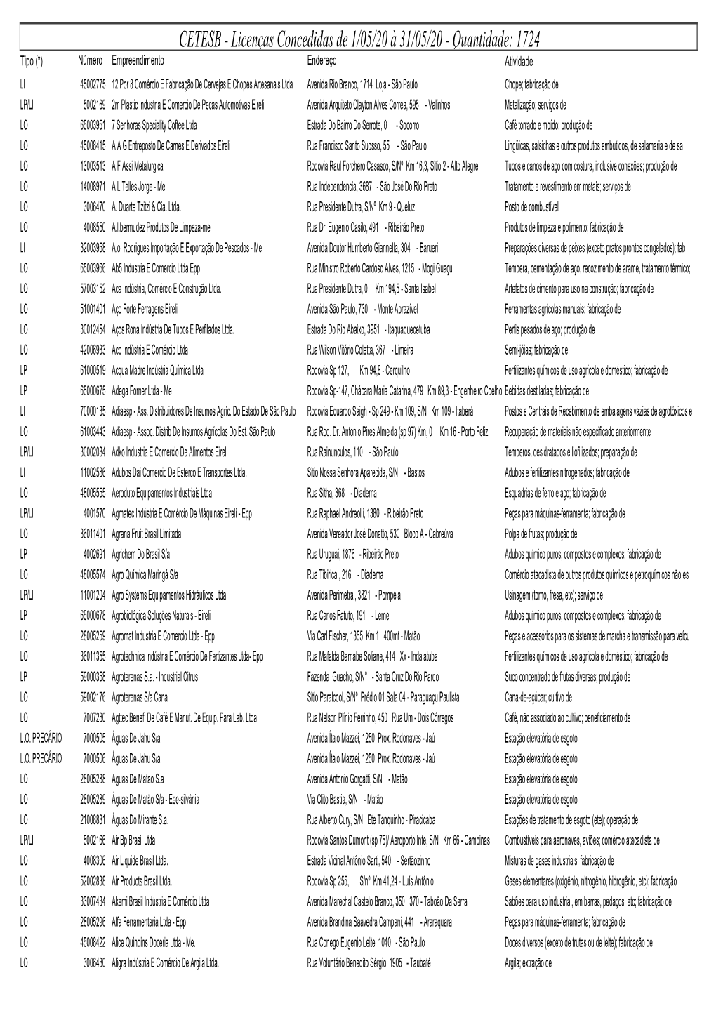 Licenças-Concedidas-Maio-2020.Pdf