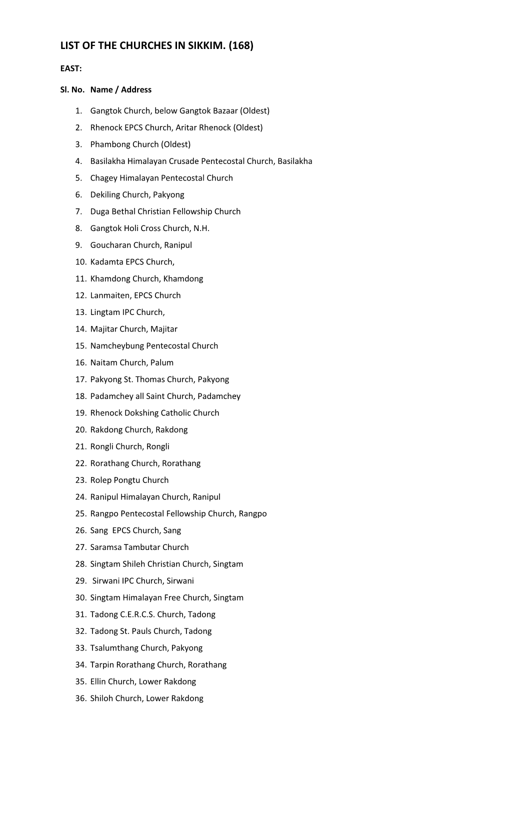 List of the Churches in Sikkim. (168)