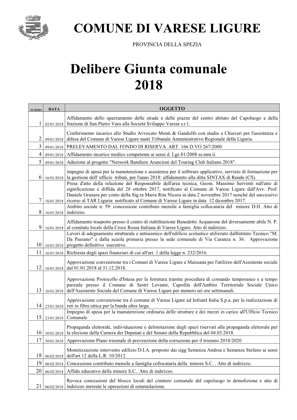 Delibere Giunta Comunale 2018