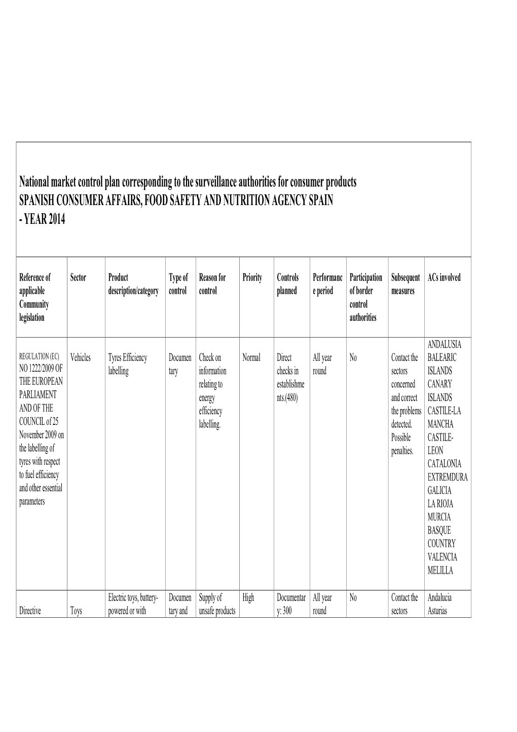 National Market Control Plan Corresponding to the Surveillance