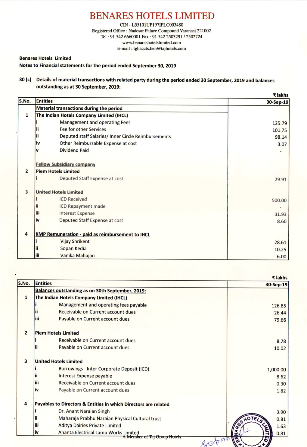 Benares Hotels Limited