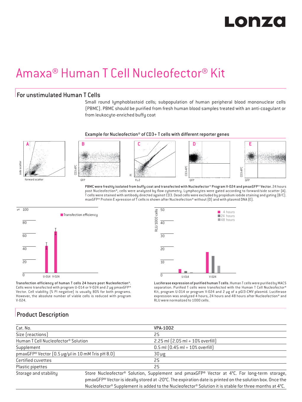 Optimized Protocol for Unstimulated Human T Cells