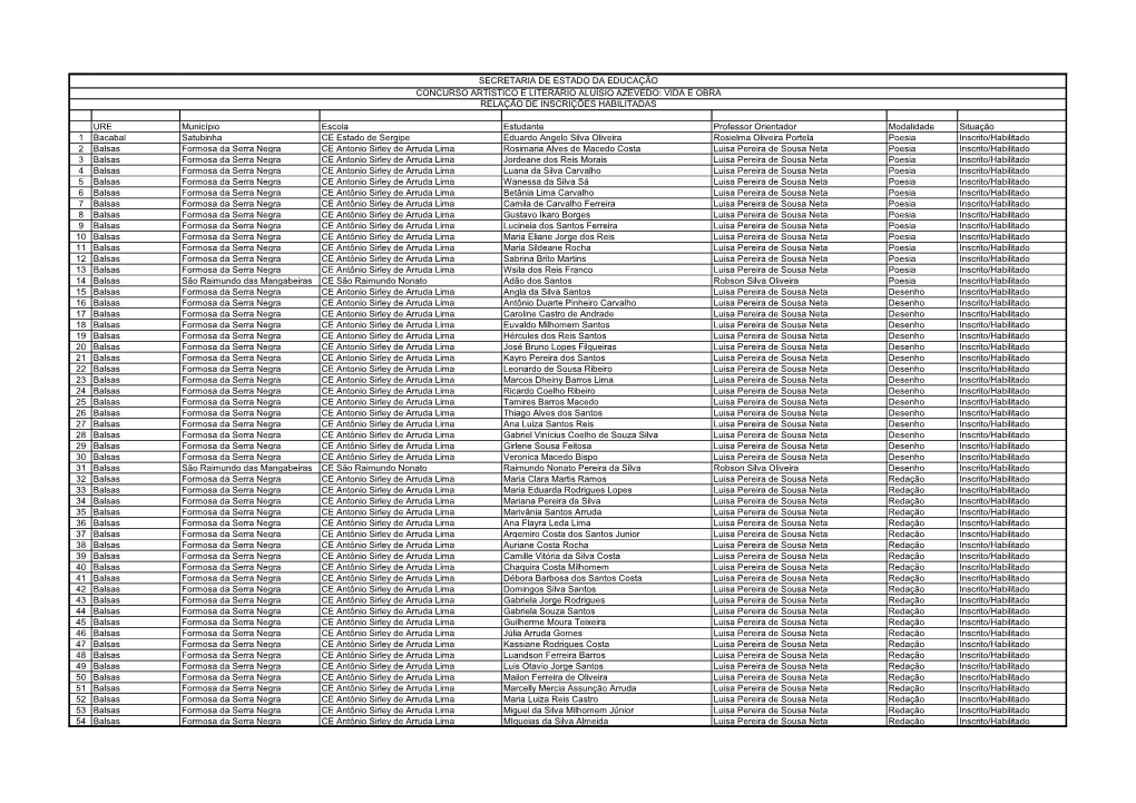 Relação Geral Dos Estudantes Habilitados
