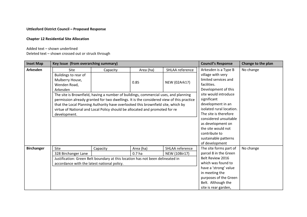 Uttlesford District Council – Proposed Response Chapter 12 Residential