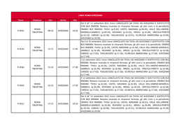 R 4542 ROMA TIBURTINA 08:10 AVEZZANO 10:23 Dal 6 All' 11