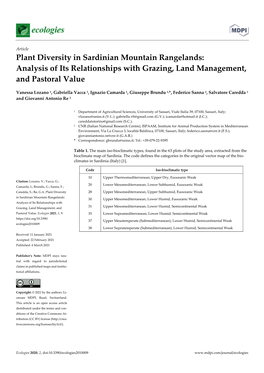 Analysis of Its Relationships with Grazing, Land Management, and Pastoral Value