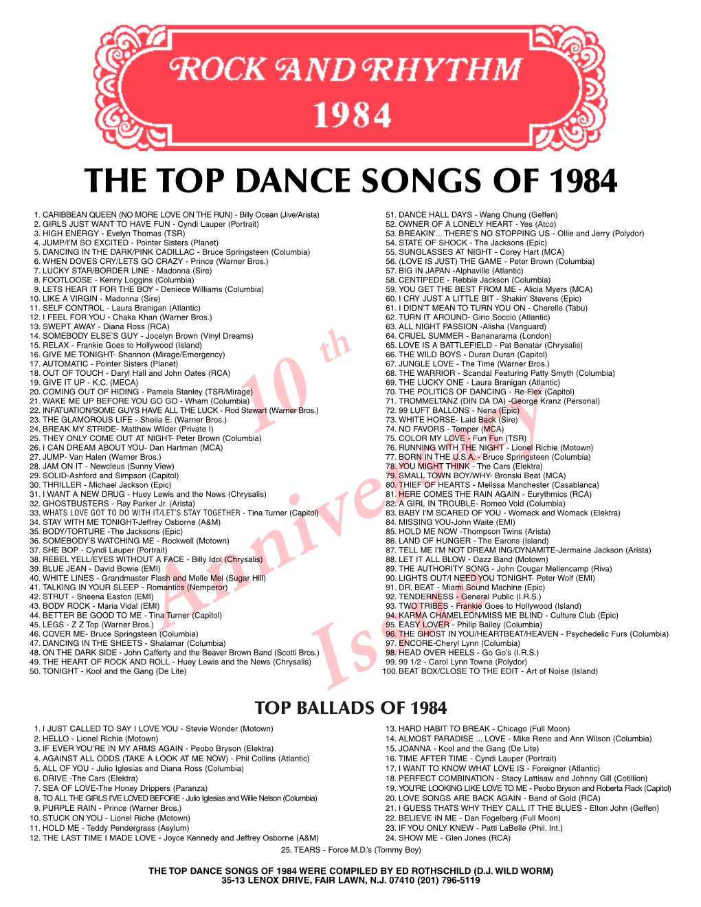 Dance Music 1984.Qxd