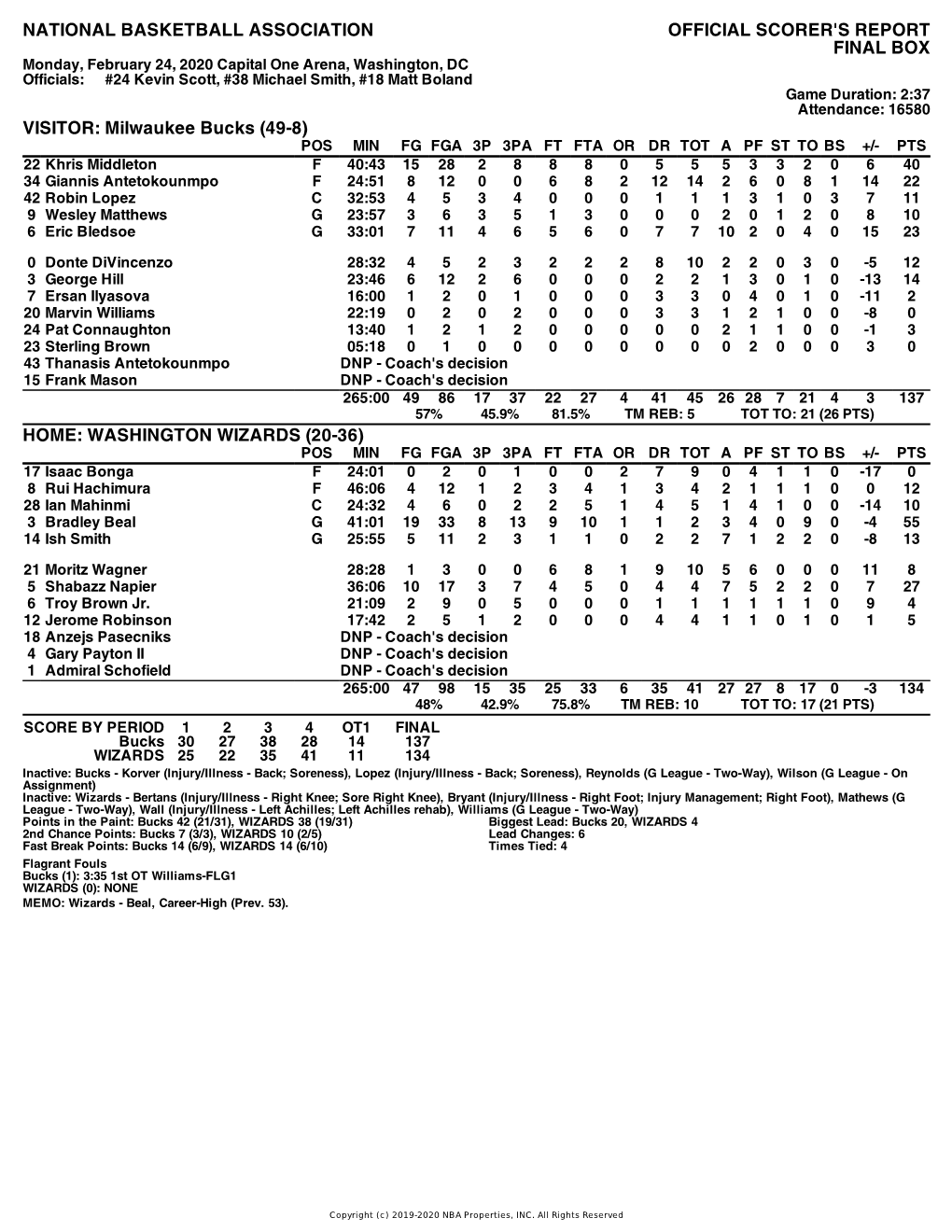 Box Score Bucks