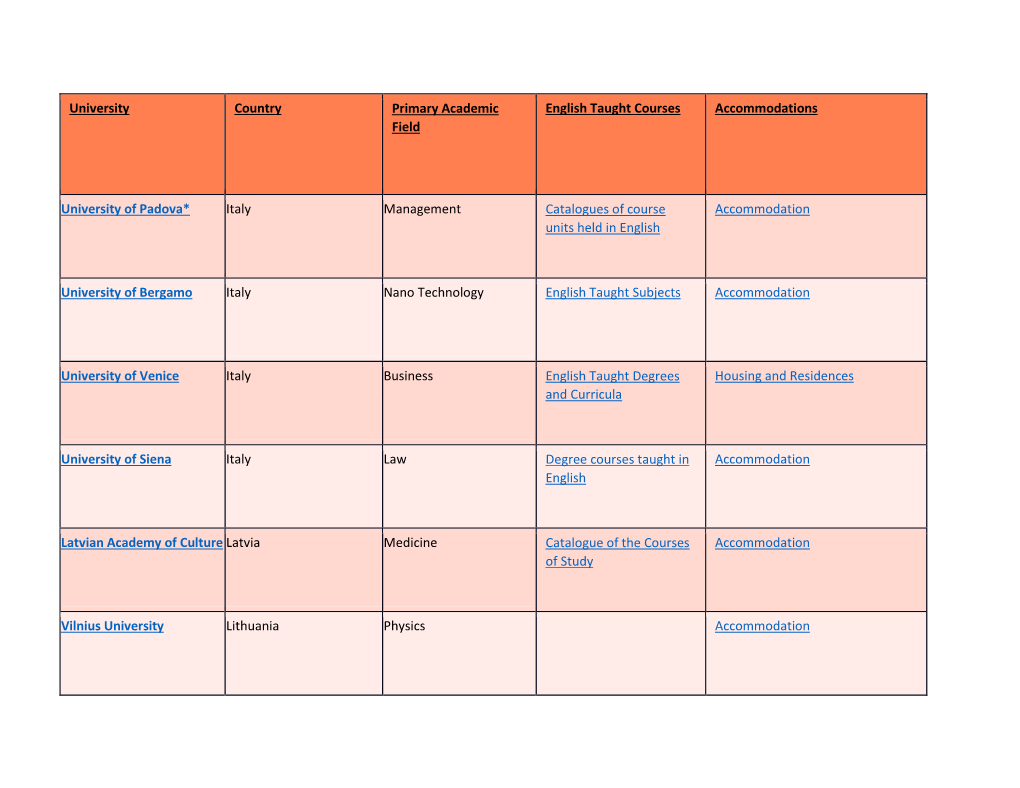 Accommodations English Taught Courses Primary Academic Field