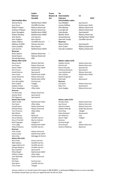 Dublin Teams for National Masters & Intermediate CC Dundalk 3Rd February 2019 Intermediate Men Intermediate Ladies Rathfarnh