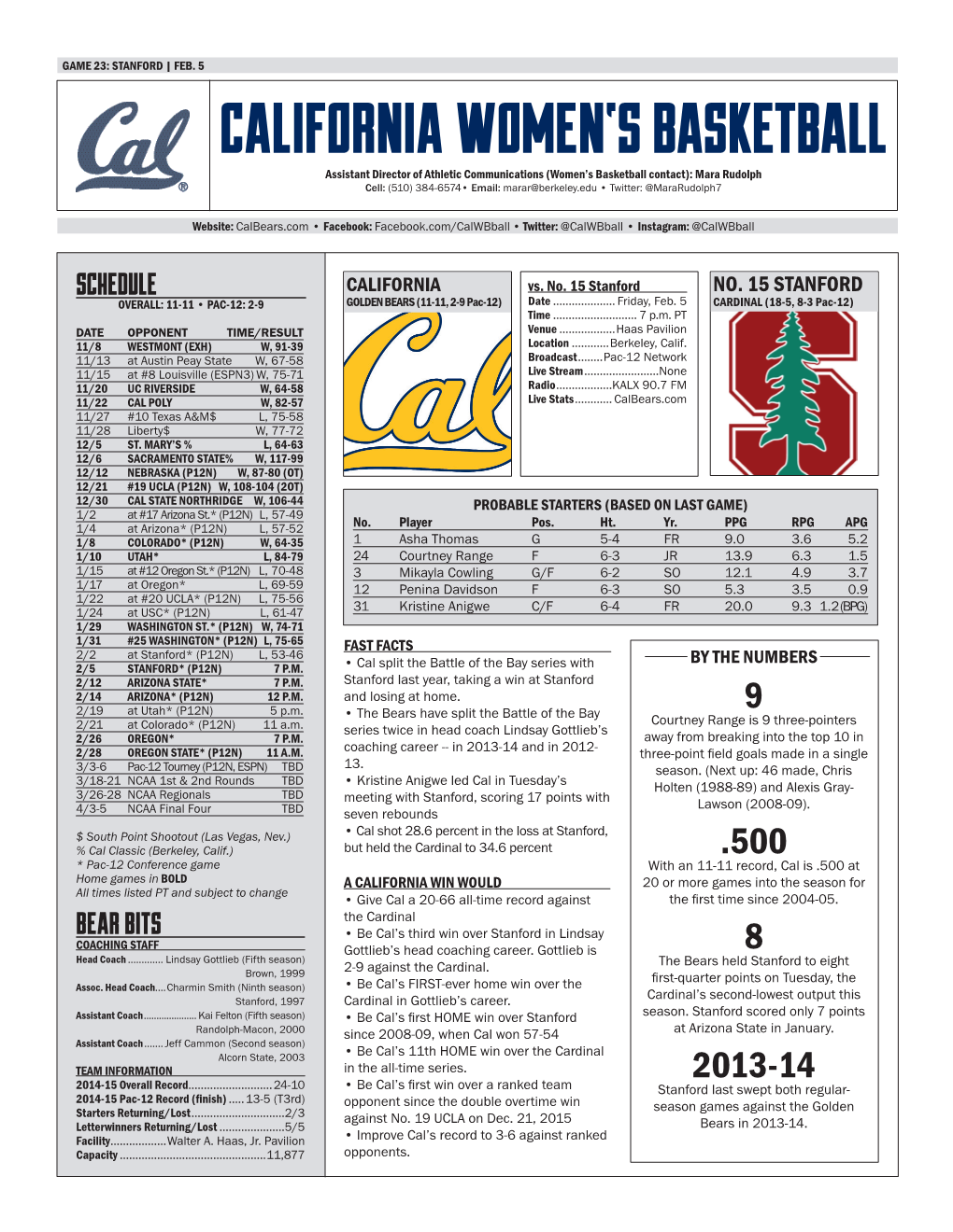 CALIFORN Women's Basketball