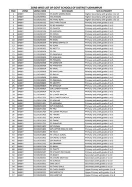 Zone-Wise List of Govt Schools of District