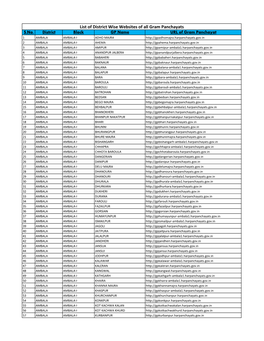 List of District Wise Websites of All Gram Panchayats S.No