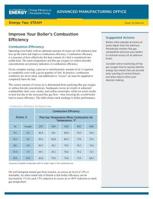 Improve Your Boiler's Combustion Efficiency