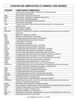 Acronyms for Oncology Regimens