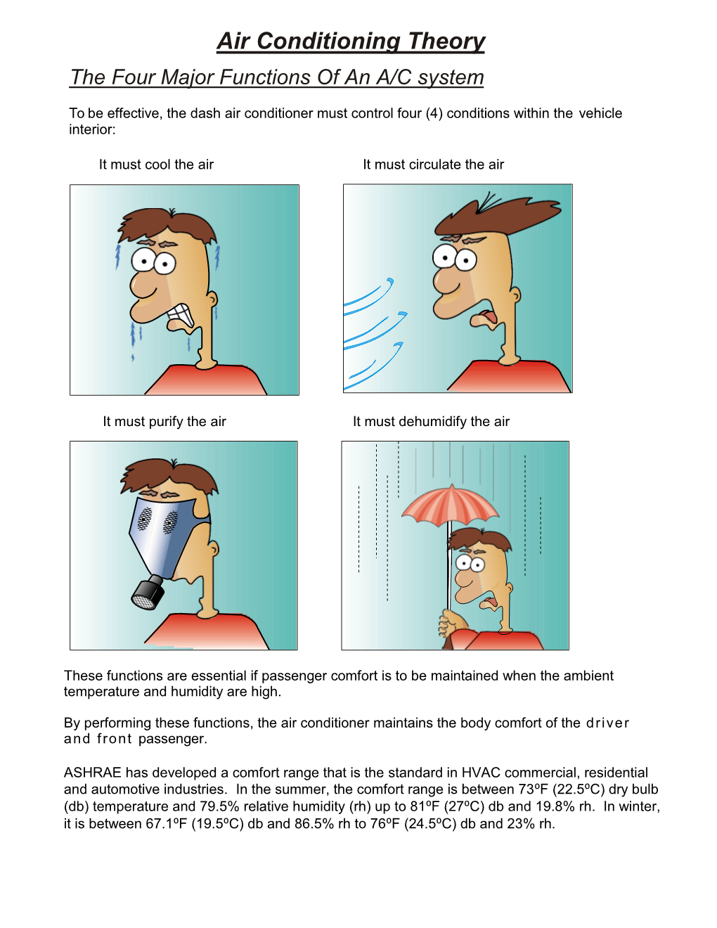 Air Conditioning Theory