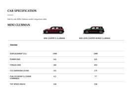 MINI Clubman Full Specifications