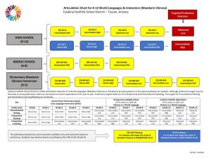Articulation Chart for K-12 World Languages & Immersion (Mandarin
