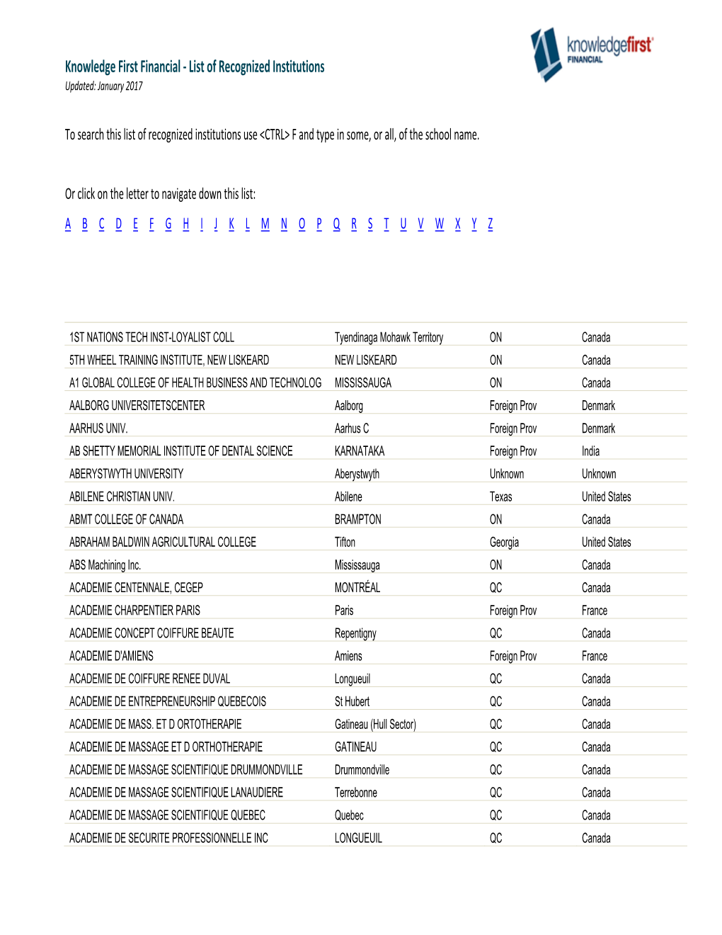 List of Recognized Institutions Updated: January 2017