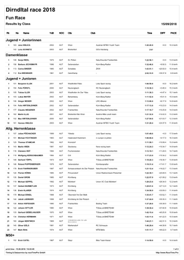 Dirndltal Race 2018 Fun Race Results by Class 15/09/2018