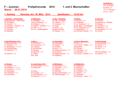 F – Junioren Frühjahrsrunde 2014 1. Und 2. Mannschaften Kirchstr