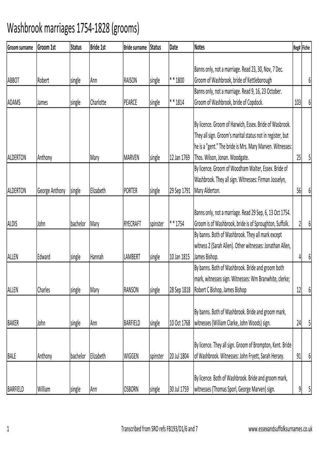 Washbrook Marriages 1754-1828 (Grooms)