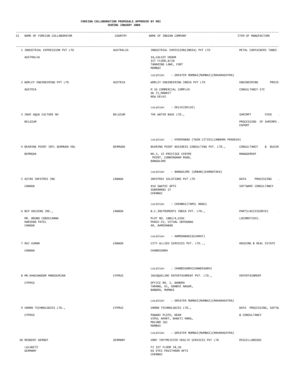 Foreign Colloboration Proposals Approved by Rbi During January 2004