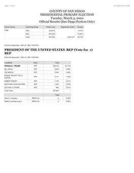 PRESIDENT of the UNITED STATES REP (Vote for 1) REP Precincts Reported: 1,862 of 1,862 (100.00%)