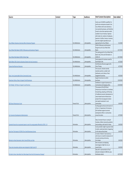 Covid-19 Comprehensive Resource