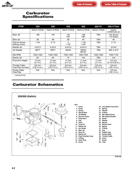 Carburetor Specifications Carburetor Schematics