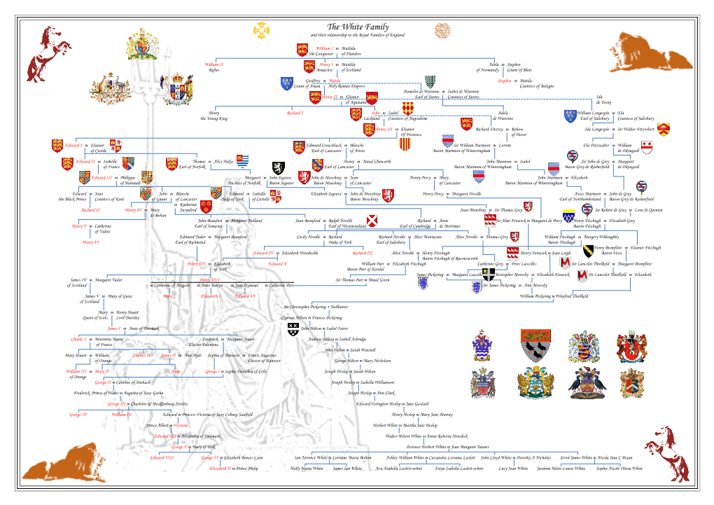 The White Family and Their Relationship to the Royal Families of England