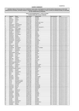 Elenco Candidati