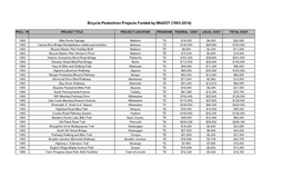 Bicycle and Pedestrian Projects in Wisconsin