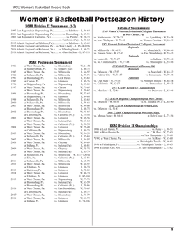 Women's Basketball Postseason History