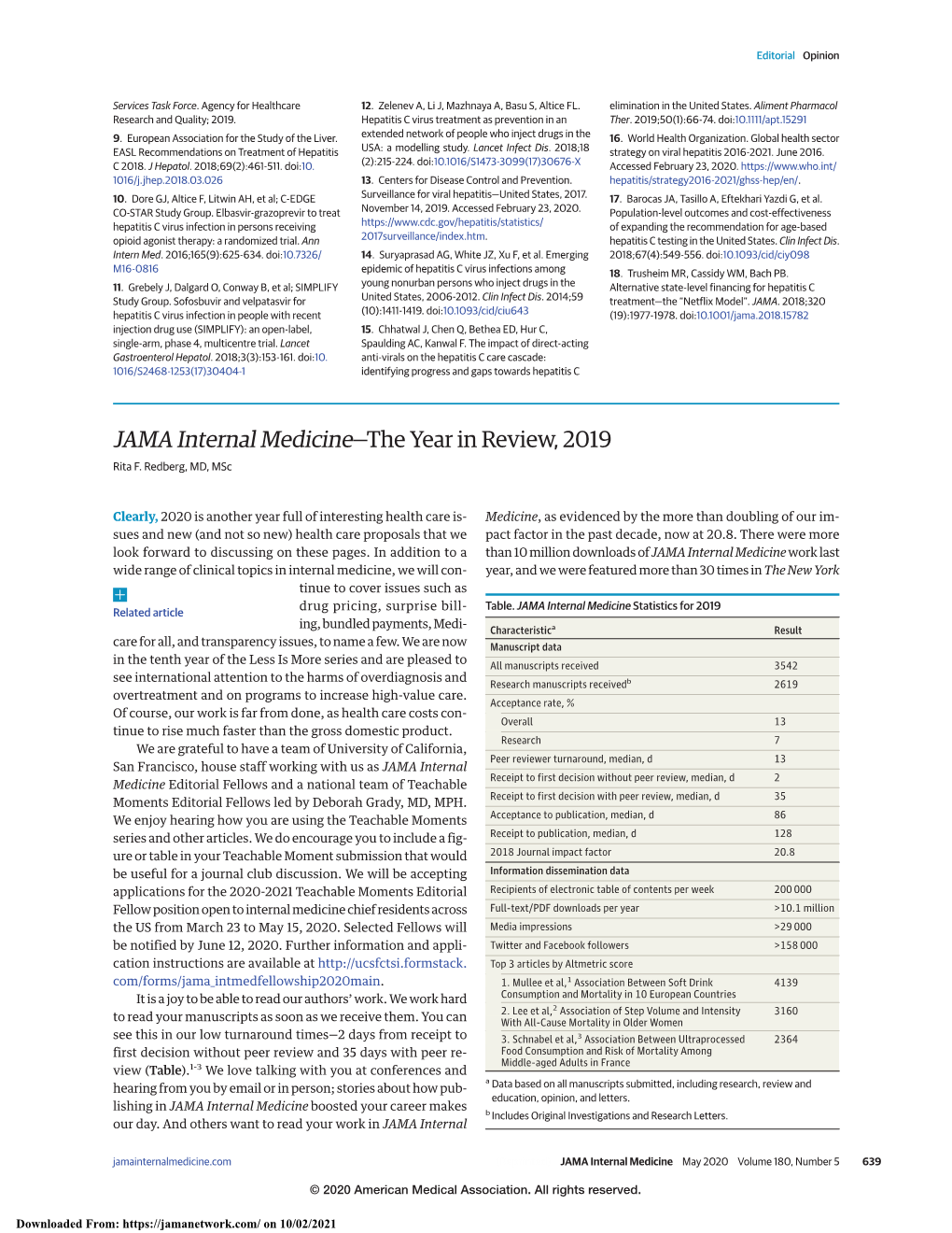 JAMA Internal Medicine—The Year in Review, 2019 Rita F