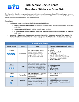 BYD Mobile Device Chart