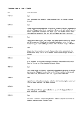 Timeline / 600 to 1700 / EGYPT