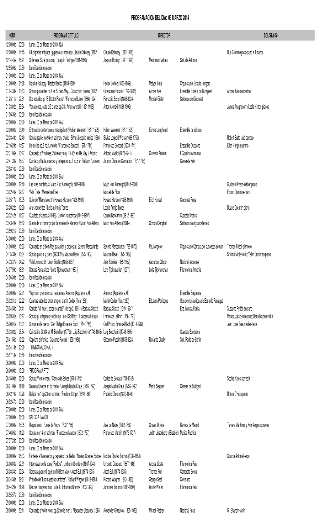 Formato De Programacion IMER