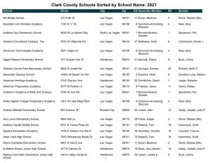 Clark County Schools Sorted by School Name: 2021