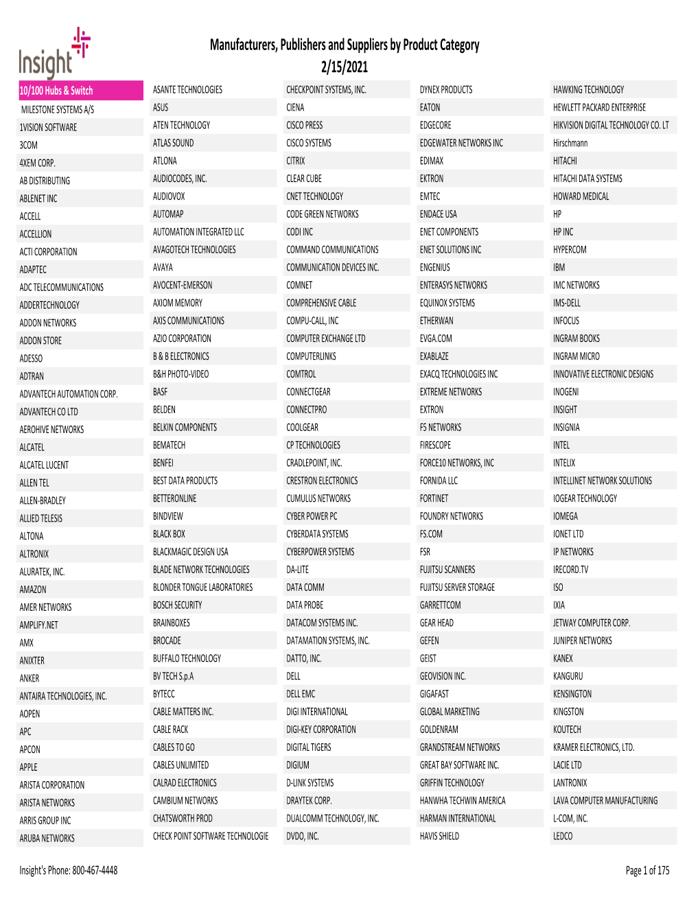 Insight Manufacturers, Publishers and Suppliers by Product Category